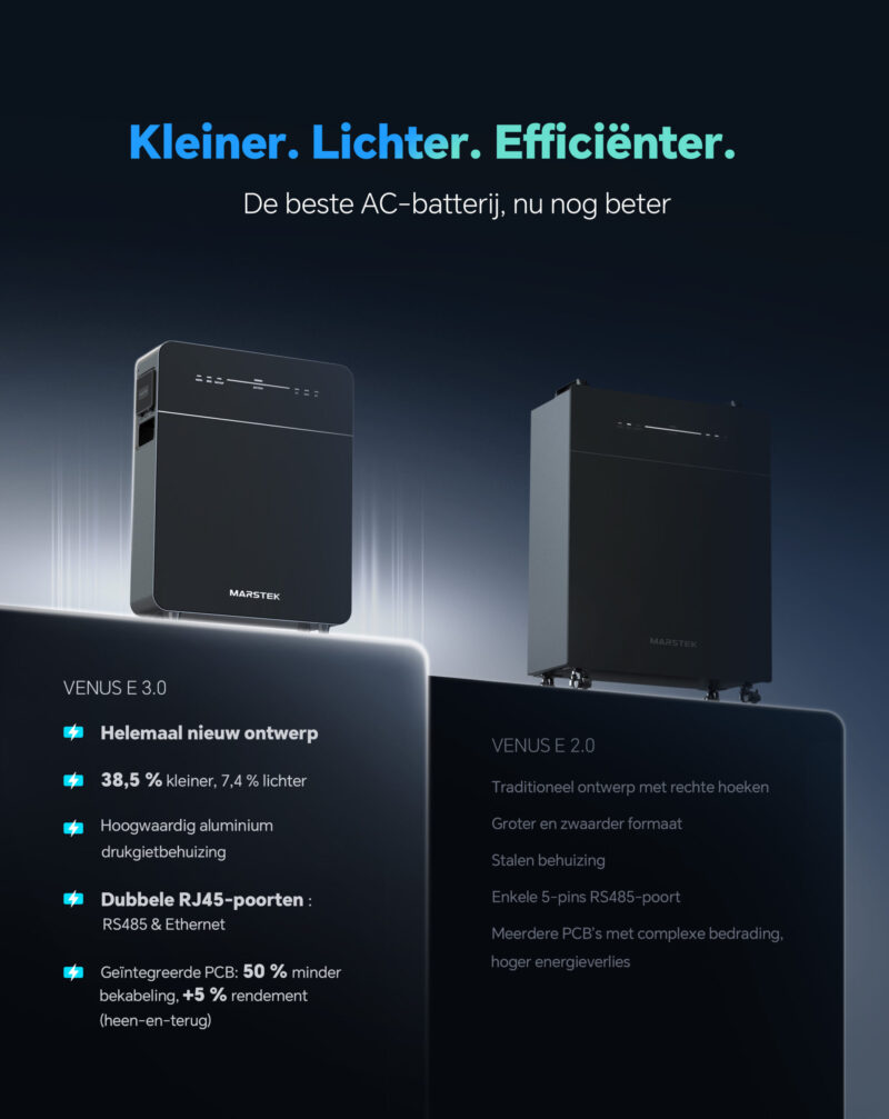 Afbeeldingen / Thuisbatterij